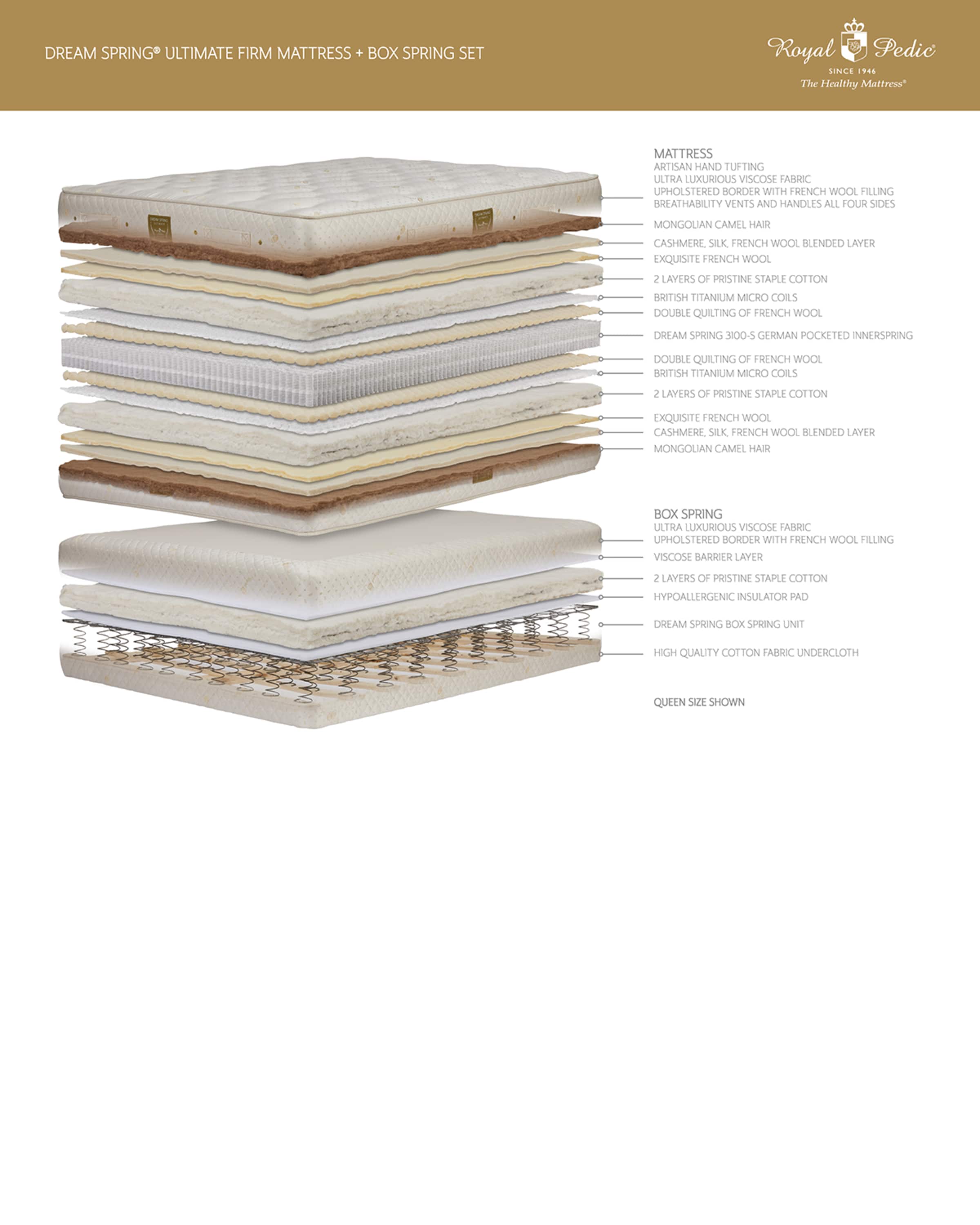 Royal-Pedic DREAM SPRING ULTIMATE - FIRM (SET)
